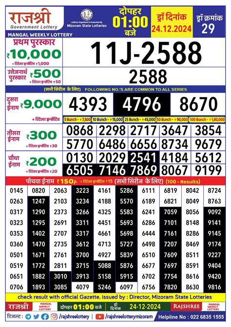 cherrapunji lottery result|Lottery Results .